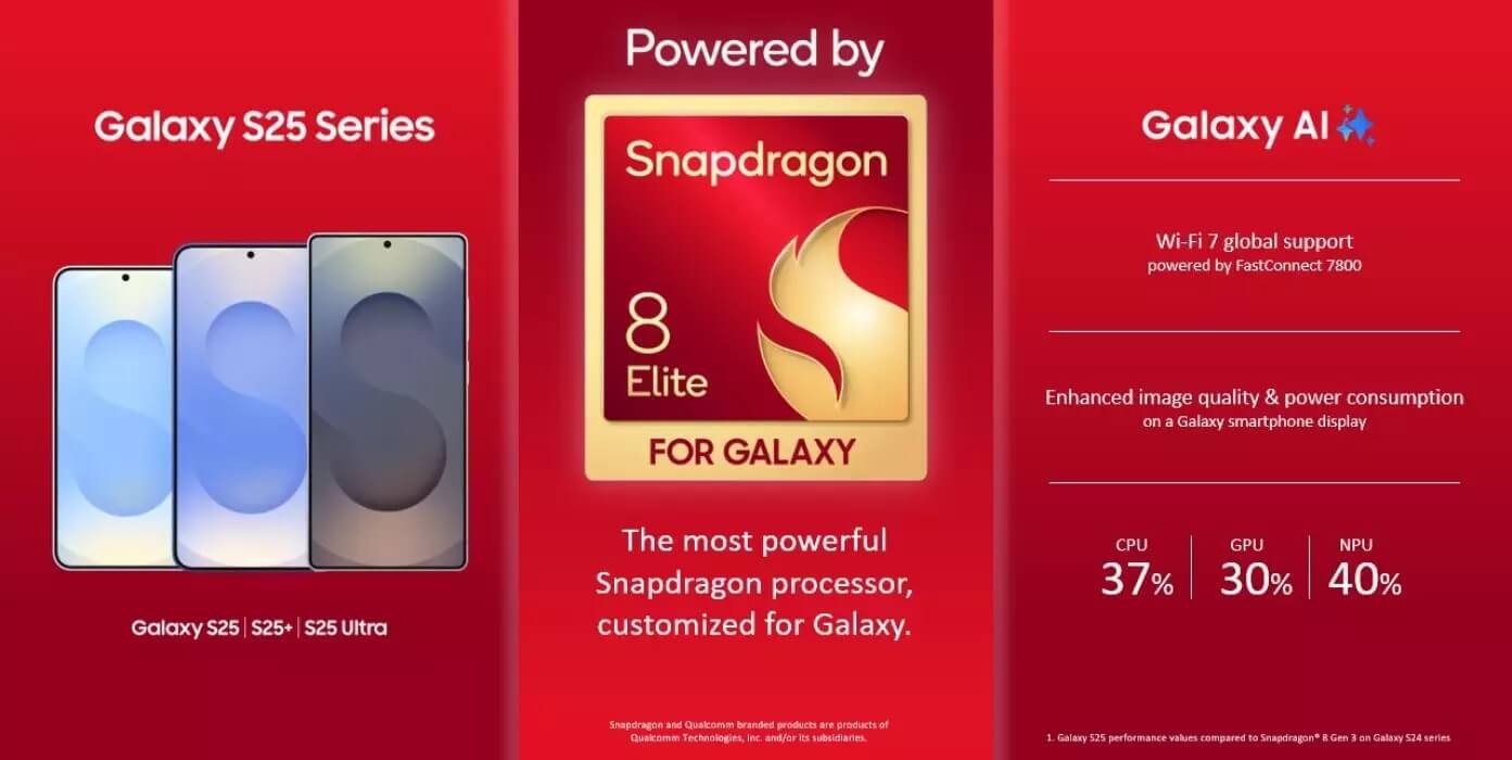 Подробности о чипе Snapdragon 8 Elite for Galaxy